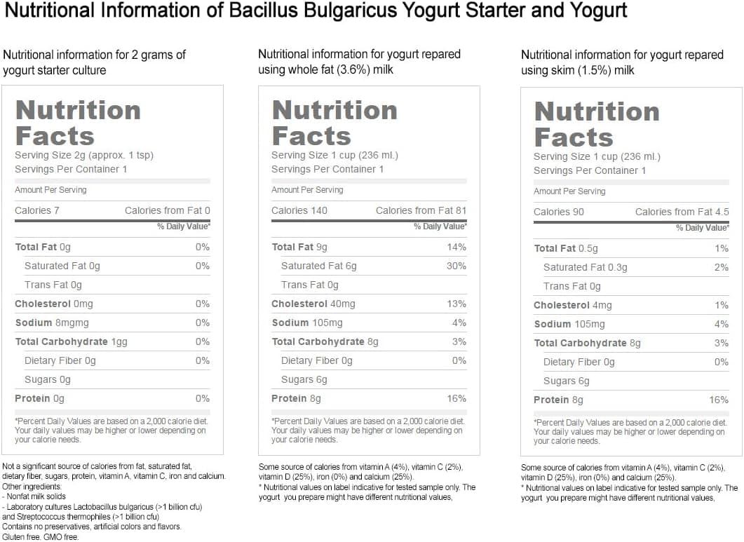 Bulgarian Yogurt Starter, Makes 8 Gallons